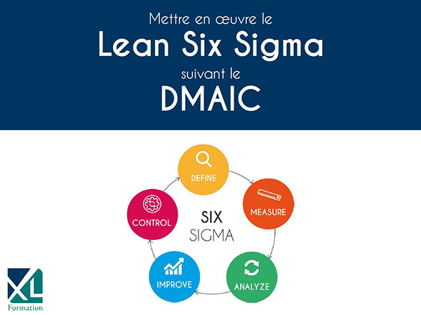 Déployez le Lean Six Sigma