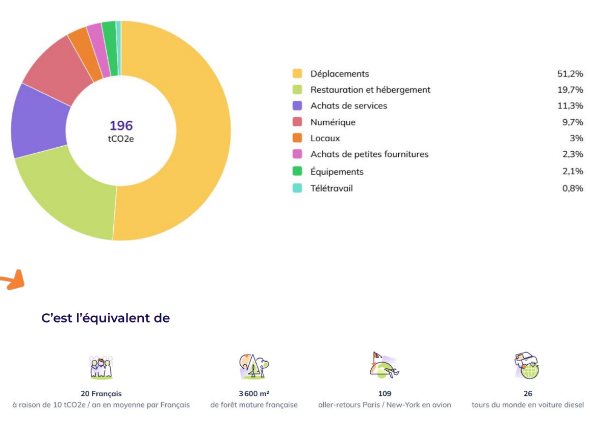 Bilan carbonne 2024