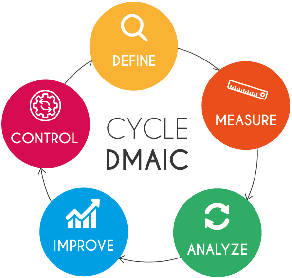 DMAIC