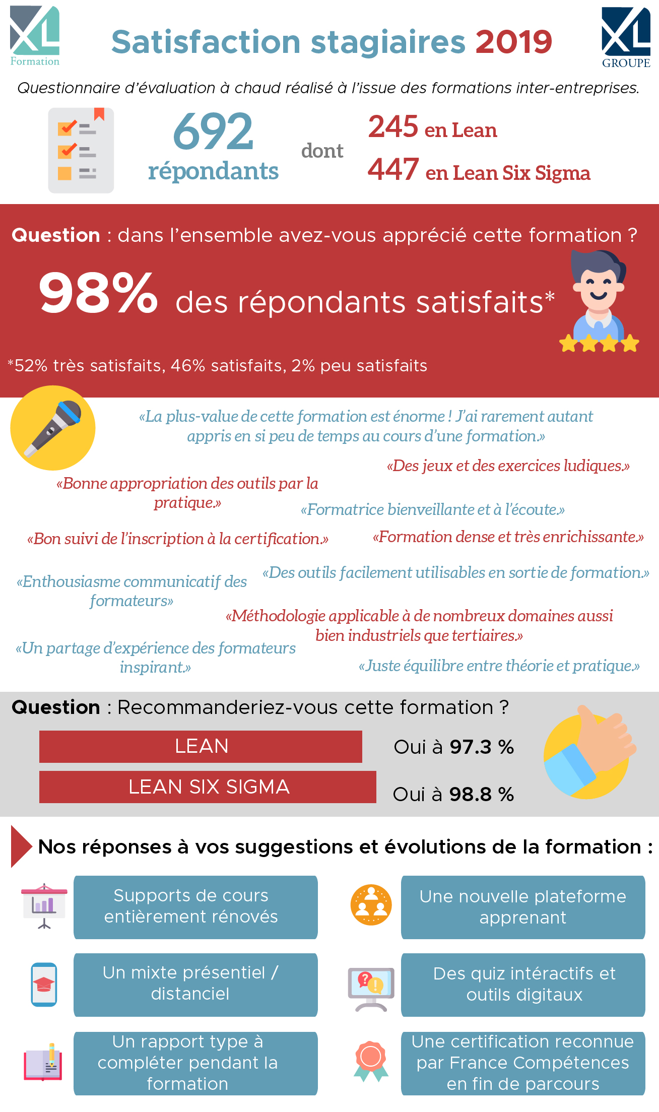Infographie satisfaction stagiaires