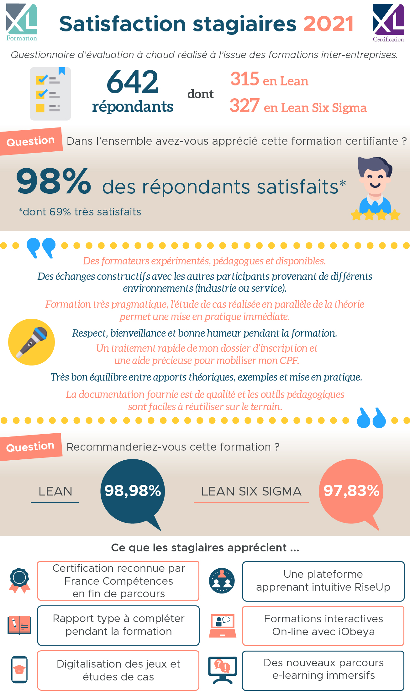 Infographie satisfaction stagiaires 2021