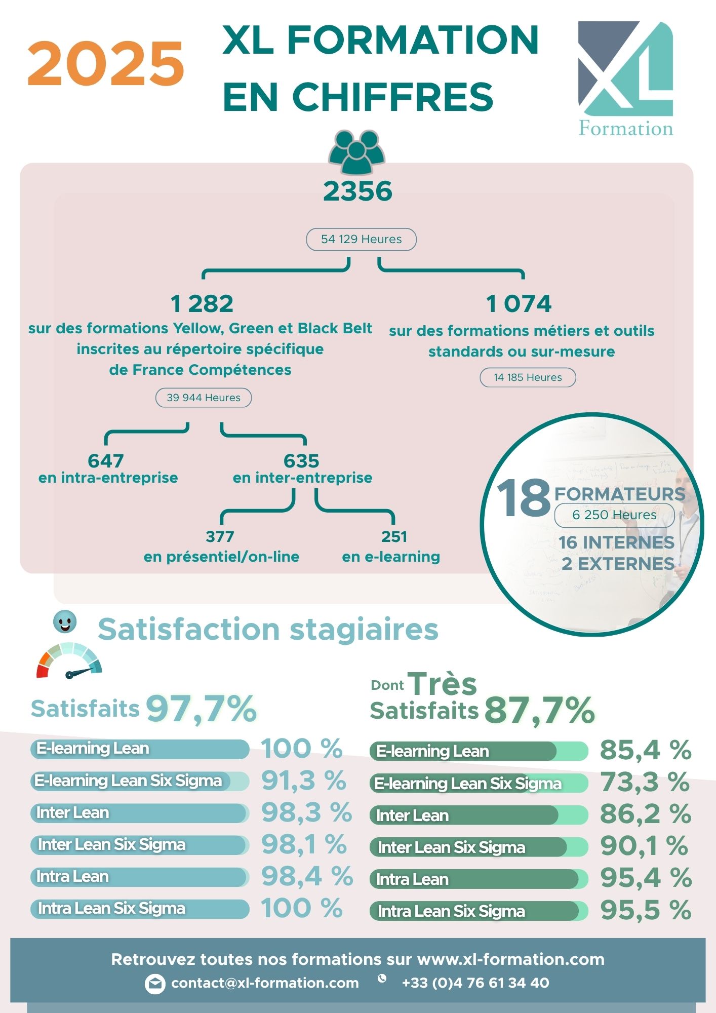 XLF en chiffres 2025
