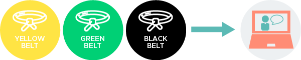 Belts & Blended Learning