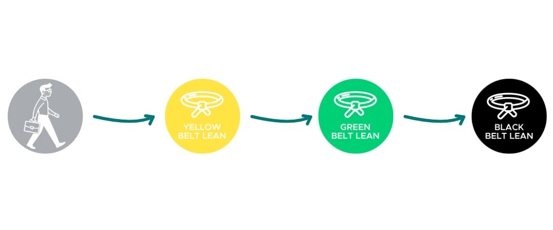 black belt parcours complet illustration