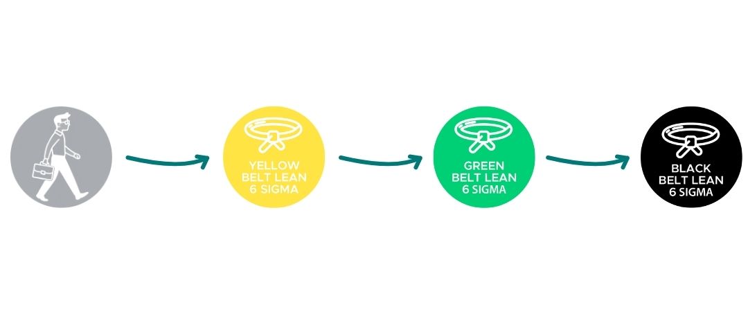 parcours complet black sigma