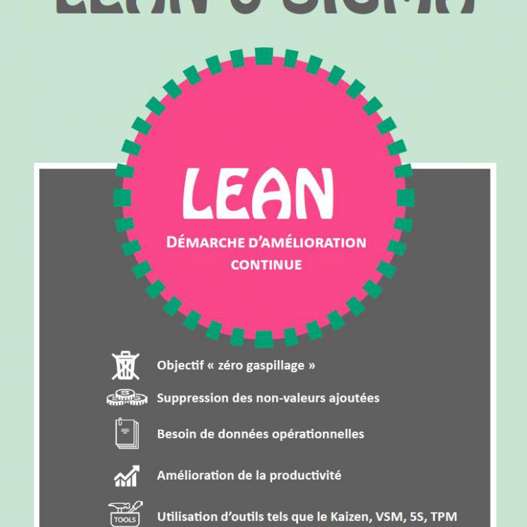 Le Lean 6 Sigma en clair !