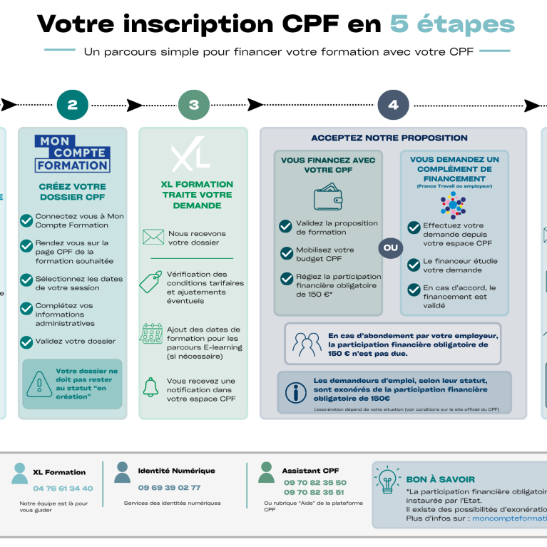 Infographie_CPF