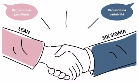 Lean et Six Sigma illustration