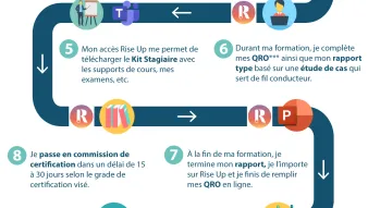 Parcours stagiaire
