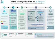 Infographie_CPF