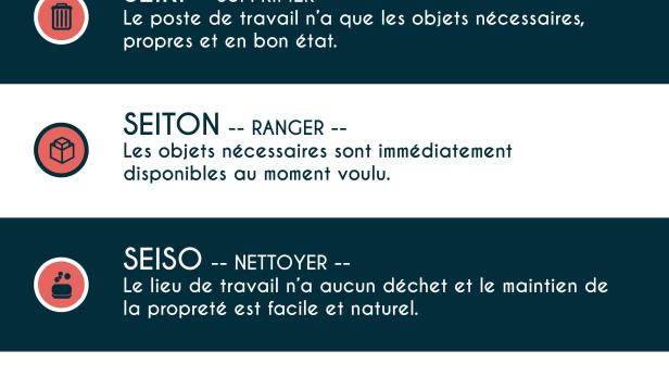 Les 5S ça vaut vraiment le coût ! - Présentation