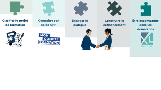 CPF co-construit : une nouvelle opportunité pour financer les formations en entreprise
