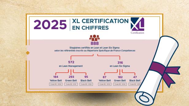 Nombre de stagiaires certifiés en 2025